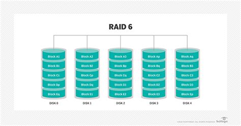 What is RAID?