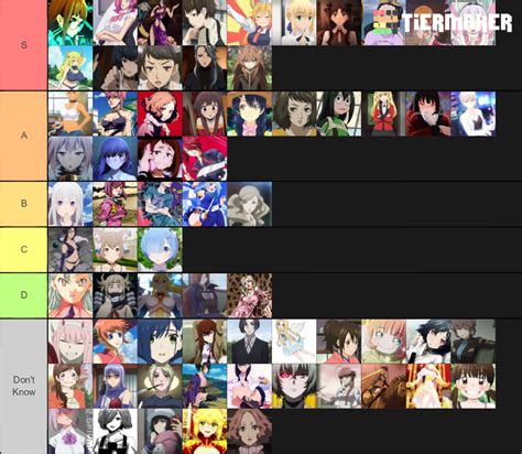 Anime Waifu Tier List (Community Rankings) - TierMaker