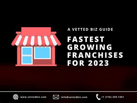 50 Fastest Growing Franchises For 2023 | 50+ Locations Opened in 1 Year ...