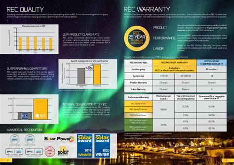 REC - Our Power Solar