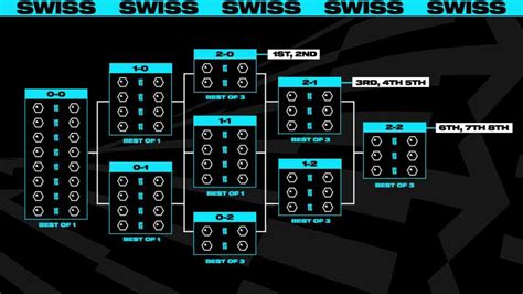 League Worlds 2024 Schedule - Golda Gloriane