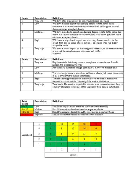 Scale | PDF | Psychology