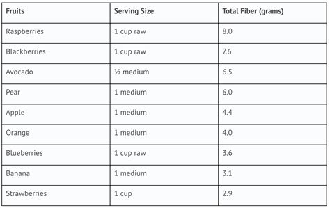 Carbohydrates Part 1 | Facts About Fiber