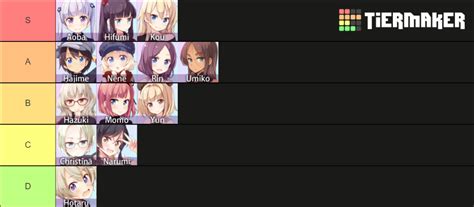 New Game Characters Tier List (Community Rankings) - TierMaker