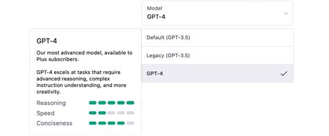 GPT4: In-depth Guide in 2023