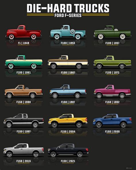 Cool Ford F-150 evolution video, posters - Pickup Truck +SUV Talk