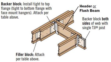 Tji Floor Joist Hangers | Floor Roma