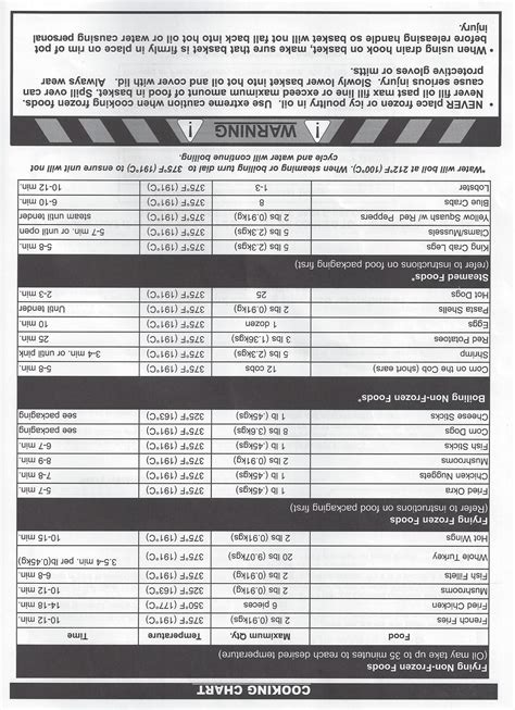 COOKING CHART for Butterball Electric Turkey Fryer … | Electric turkey fryer, Butterball ...