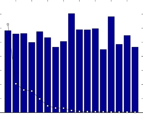 Different ISPs' average HTTP throughput and ntests | Download ...