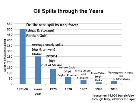 Al Fin: Oil Spill Apocalypse: The Slick that Ate the Atlantic Seaboard