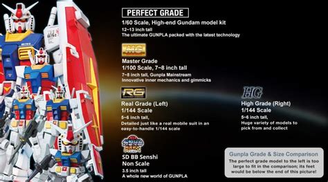 If you are new to Gundam model, how to choose the right one for you ...