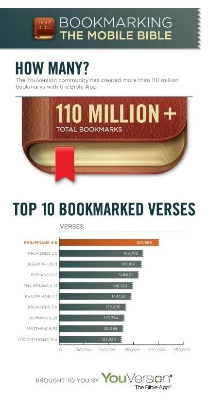 16 best images about Bible infographics on Pinterest | Coins, The bible and Church