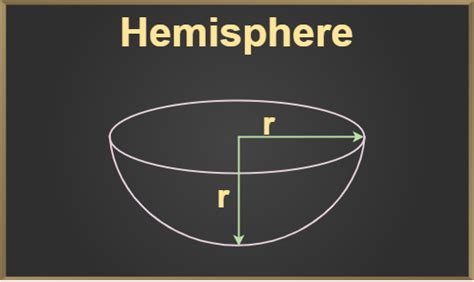 Hemisphere Volume Formula