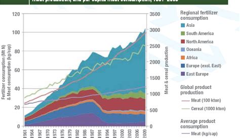 [PDF] Water pollution from agriculture: a global review. Executive ...