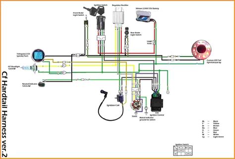 110cc Chinese atv Wiring Diagram schaferforcongressfo | Pit bike, Schémas électroniques, Bobbers