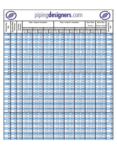 Pipe Support Spacing Requirements at Gene Fehr blog