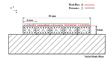 9: Geometry and boundary condition of the structural computations ...