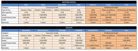 Price, Performance, and Reliability: Which Hard Drive Should You Buy ...