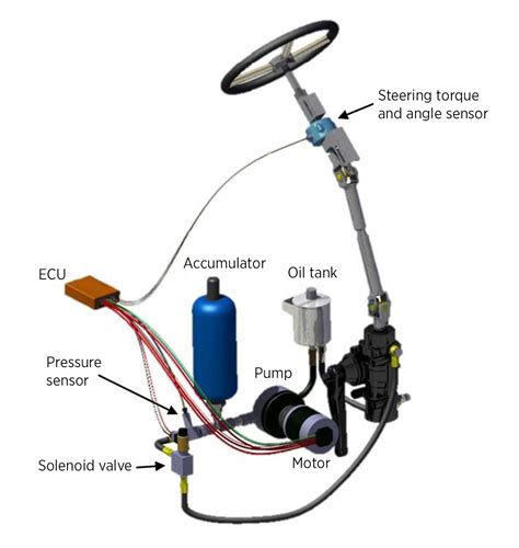 Daimler Buses To Introduce Electro-Hydraulic Power Steering System