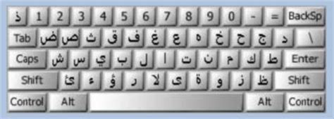 Get The Driver: WINDOWS ARABIC KEYBOARD LAYOUT