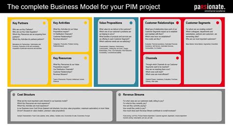 Sample Of Business Model Canvas