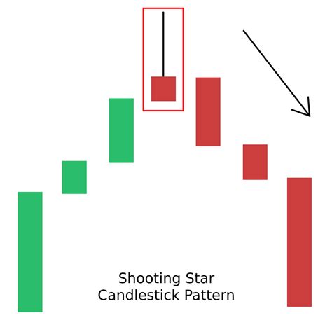 Candlestick Patterns: The Definitive Guide (2021)