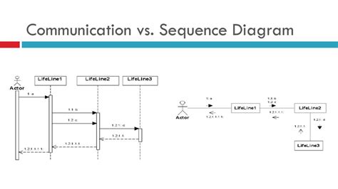 Communication DIAGRAM - ppt download