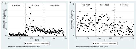 Frontiers | Evaluating the outcomes and implementation determinants of interventions co ...