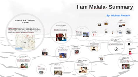 I am Malala Summary by Michael Romero on Prezi