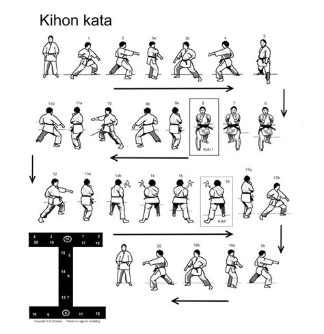 Kihon Kata – Sochin Karate Club