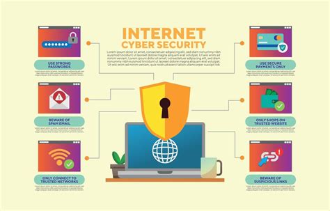 Cyber Security Infographic Vector Art, Icons, and Graphics for Free ...