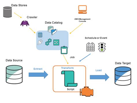 AWS Cloud Practitioner Exam Prep: Cloud Concepts