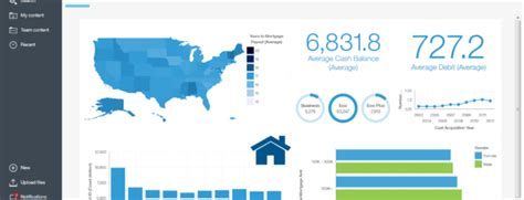 What is the purpose of a dashboard for data visualization?