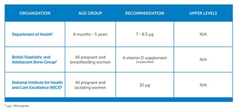 Vitamin D Supplement Dose Pregnancy - The 11 Best Vitamin D Supplements 2021 - The study ...