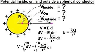 Why Is Electric Potential Inside A Sphere Constant: Unveiling The Physics