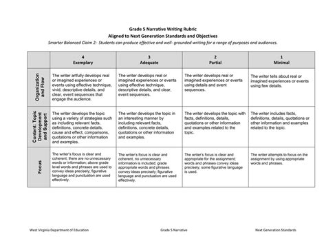 Grade 5 Narrative Writing Rubric