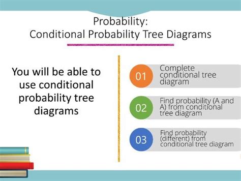 Probability: Conditional Probability Tree Diagrams Powerpoint ...