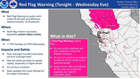 California wildfires: Bay Area will be under a red flag warning