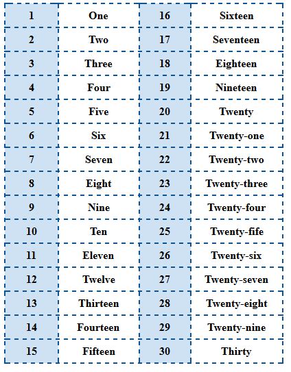 Cardinal And Ordinal Numbers Worksheets