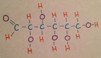 Structure - Linear Glucose