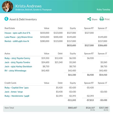 Assets And Liabilities Worksheet - Onlineworksheet.my.id