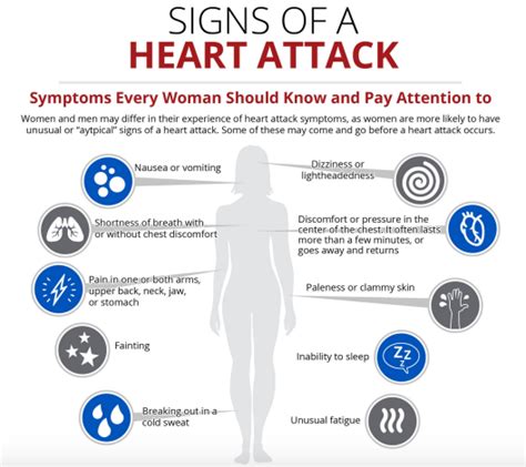 Health Alert! Serious Symptoms Of Heart Attack And Ways To Prevent It.