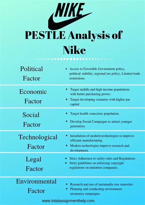 5 Best Examples Of Pestle Analysis - Total Assignment Help