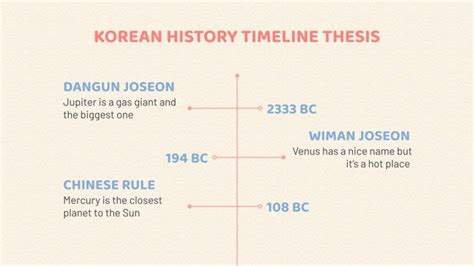 Korean History Timeline Thesis Infographics | Google Slides