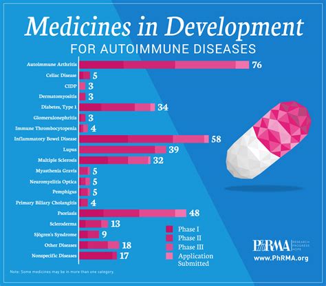 New and innovative medicines offer hope to autoimmune disease patients | STAT