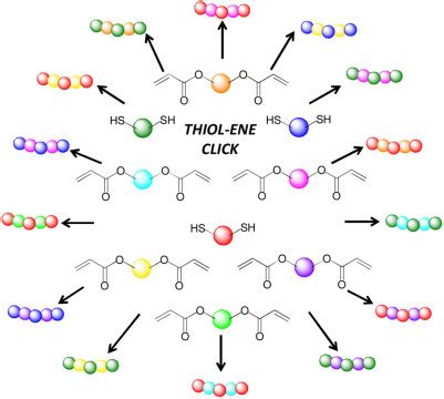 Facile design of degradable poly(β‐thioester)s with tunable structure and functionality - Zaquen ...