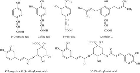 The examples of phenolic acids and their derivatives found in bee ...