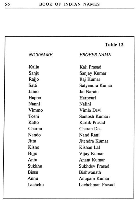 The Book of Indian Names | Exotic India Art