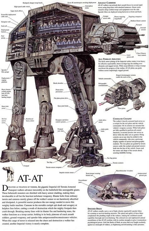 star wars at-at blueprints - Google Search Simbolos Star Wars, Nave Star Wars, Star Wars Ships ...