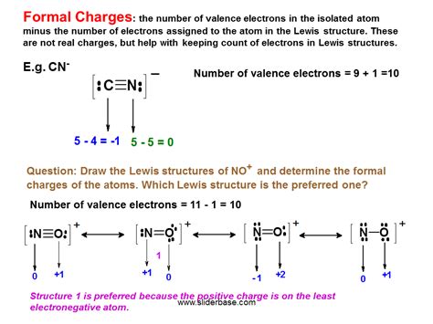 Shapes of Molecules